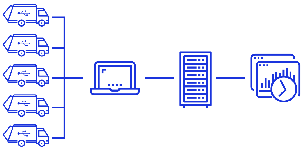 Truck scales connected via USB to on-prem servers